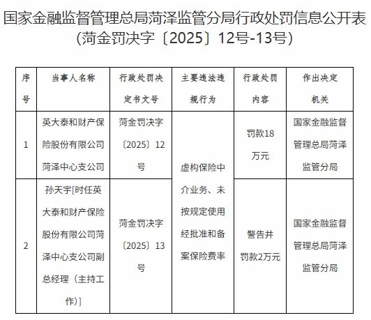 十大证券公司 英大泰和财险菏泽中支被罚18万元